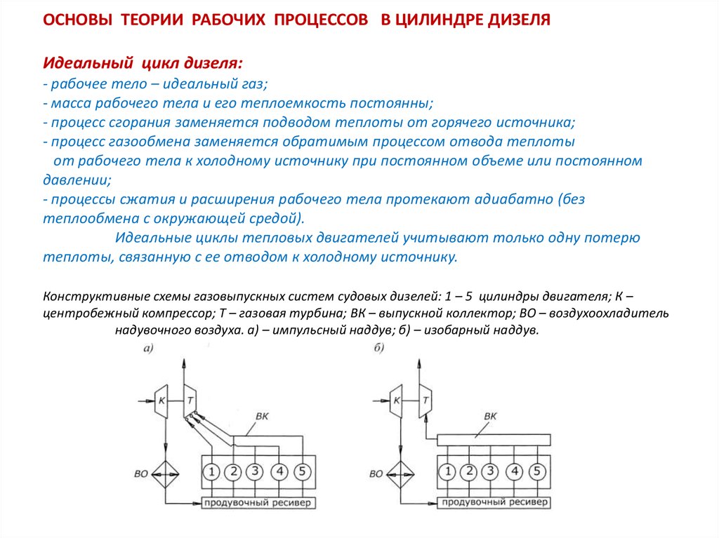 Идеальный цикл процесс сжатия