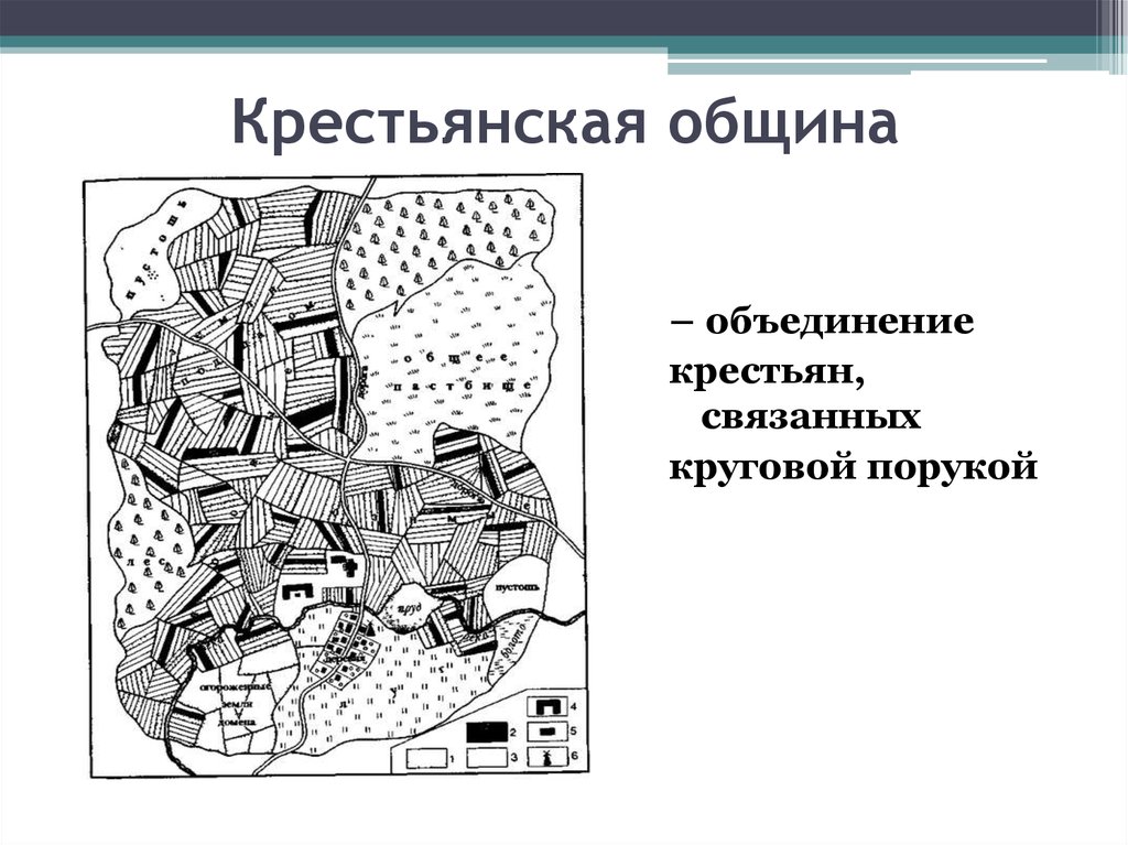 Существование крестьянской общины. Крестьянская община. Крестьянская община схема. Крестьянская община рисунок. Консервация крестьянской общины.