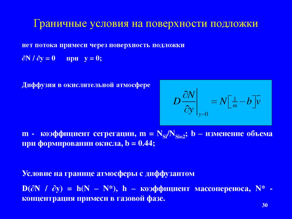 Net потоки. Граничные условия на поверхности идеального проводника.. Граничные условия на границе проводник-вакуум.