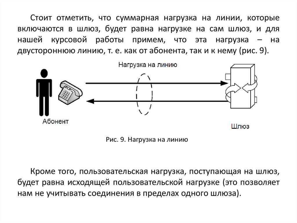 Суммарная нагрузка.