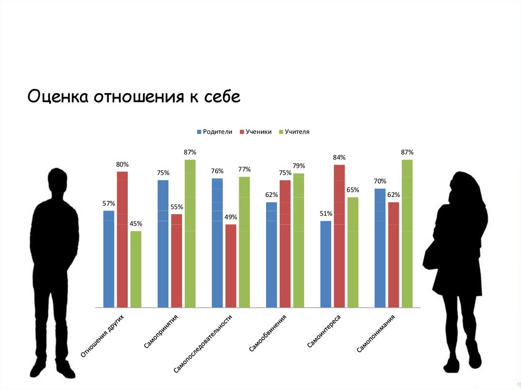 Оцените как относится