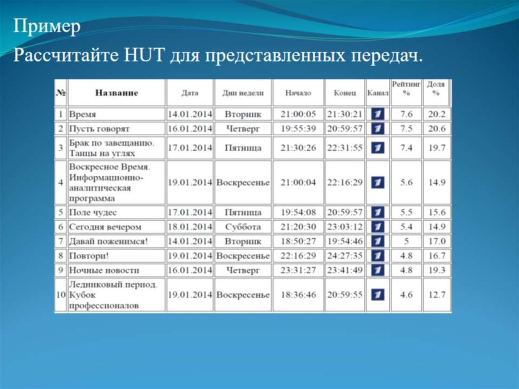 Образец применения медиапланирования по одному из оснований области применения медиапланирования