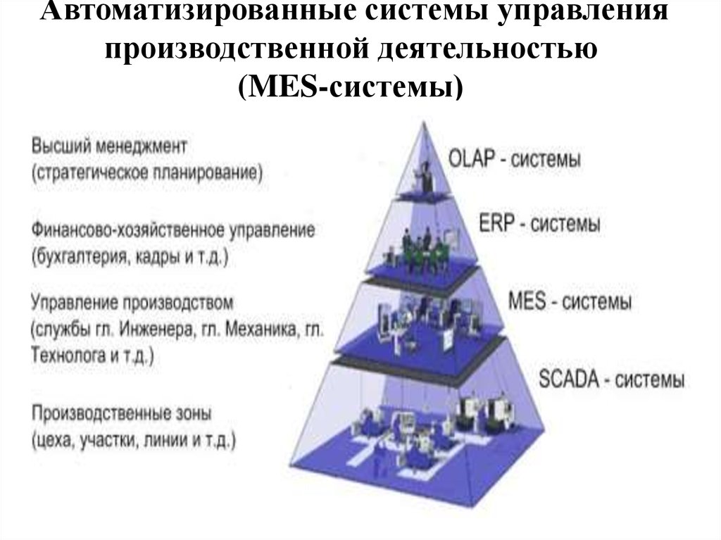 Уровни управления предприятием