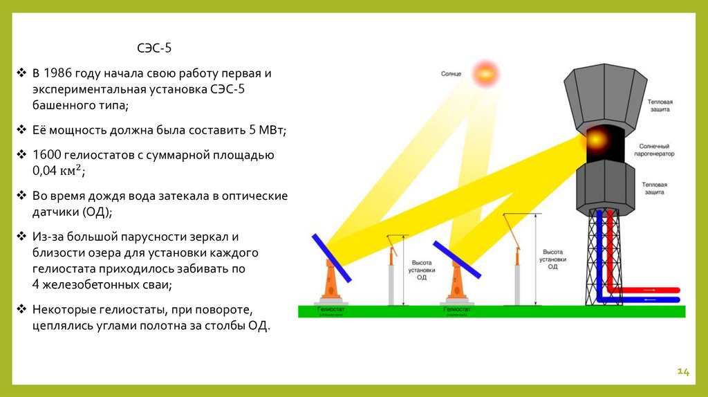 Сэс башенного типа. СЭС башенного типа схема. Схема солнечной электростанции башенного типа. Принцип работы солнечной электростанции.