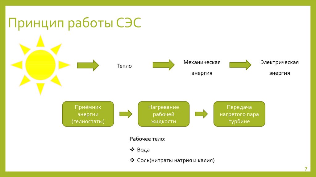 Энергия 80. Схема преобразования энергии СЭС. Принцип работы СЭС. Схема работы СЭС. Принцип действия солнечной электростанции.