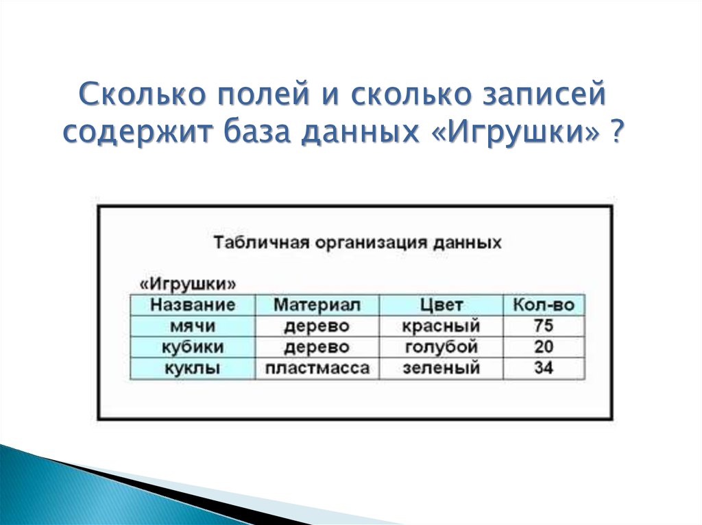 Представление базы данных. Запись в базе данных это. Сколько полей и записей содержит база данных. Поля и записи в базе данных. Базы данных в электронных таблицах.