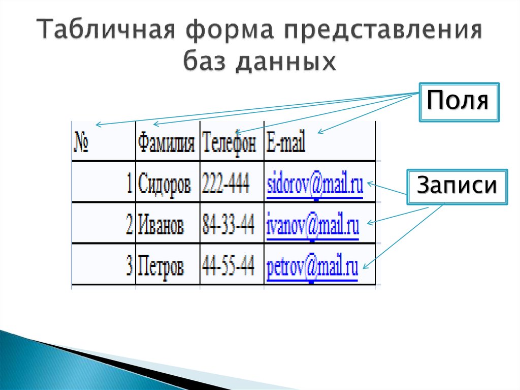 Модель представления базы данных. Представление (базы данных). Табличная форма представления баз данных. Представление таблицы базы данных. Представление данных в базах данных.