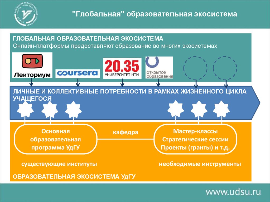 Экосистема бизнеса презентация