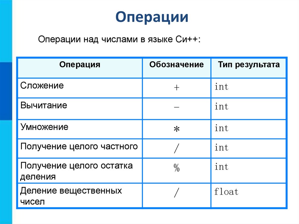 Операции над числами математика. Операции в си++. Арифметические операции в си++. Операции над числами. Операции в языке c.