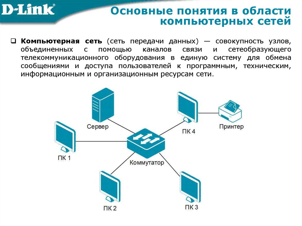 Схема подключения сетей обмена информацией