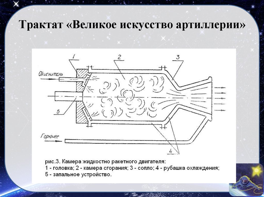 Чертеж камеры сгорания жрд