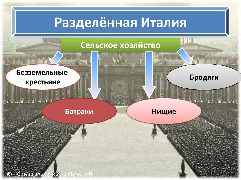 Разделенная италия презентация