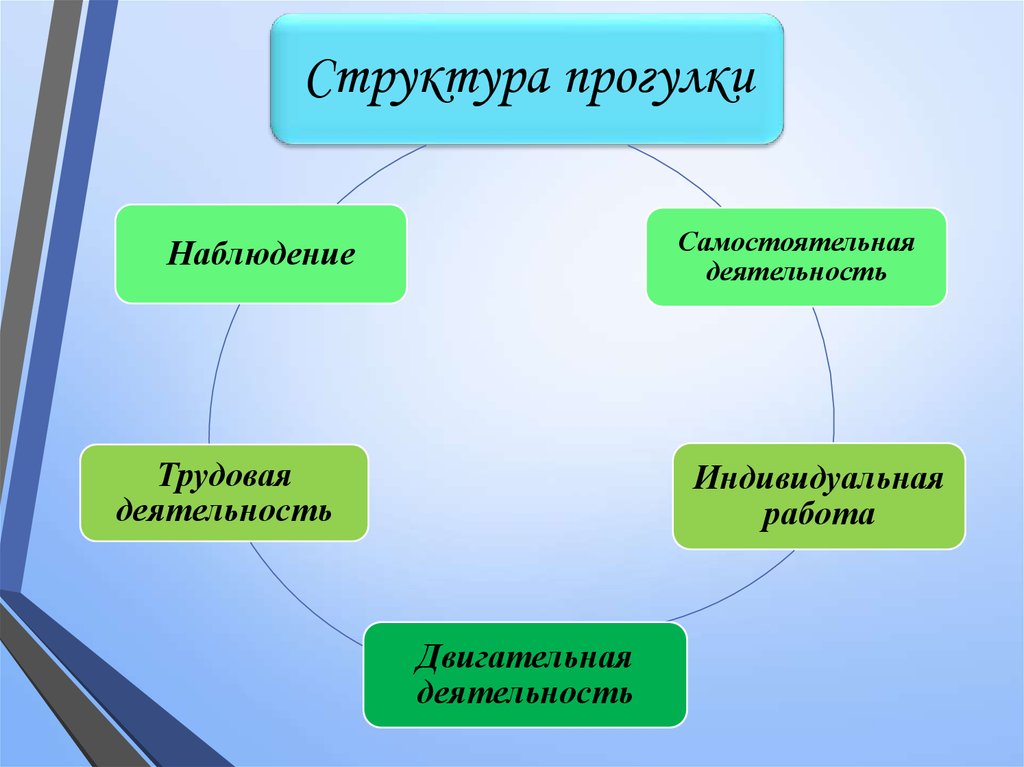 Виды прогулок в детском саду презентация