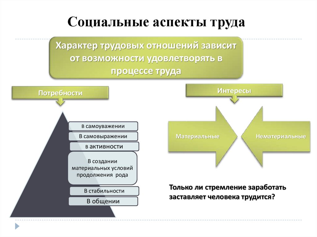 Социальные взаимодействия презентация 10 класс