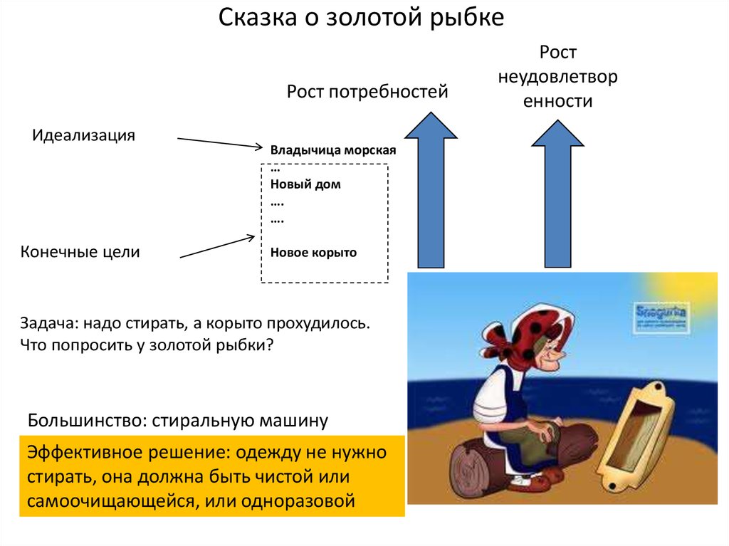 Потребности роста. Рост потребностей. Рост потребностей картинка. Идеализация цели. На рост потребностей не влияет.