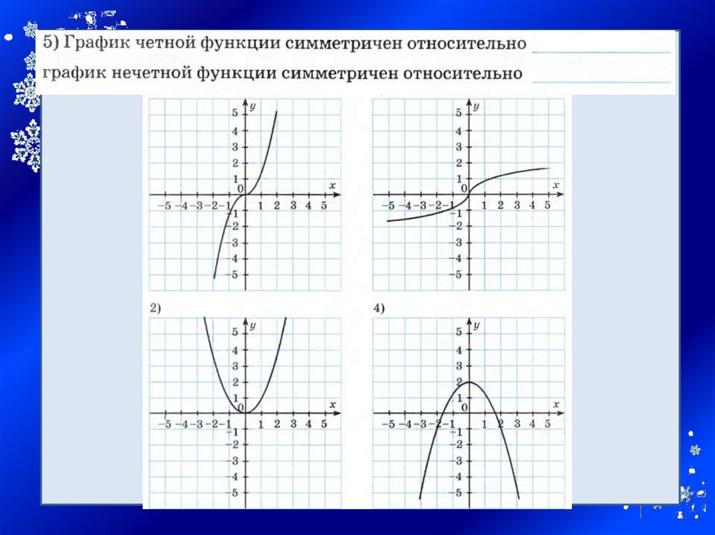 График нечетной функции симметричен относительно. График четной функции симметричен. Симметричность Графика четной и нечетной функции\. График четной функции симметричен относительно. График нечетной функции симметричен относительно оси.