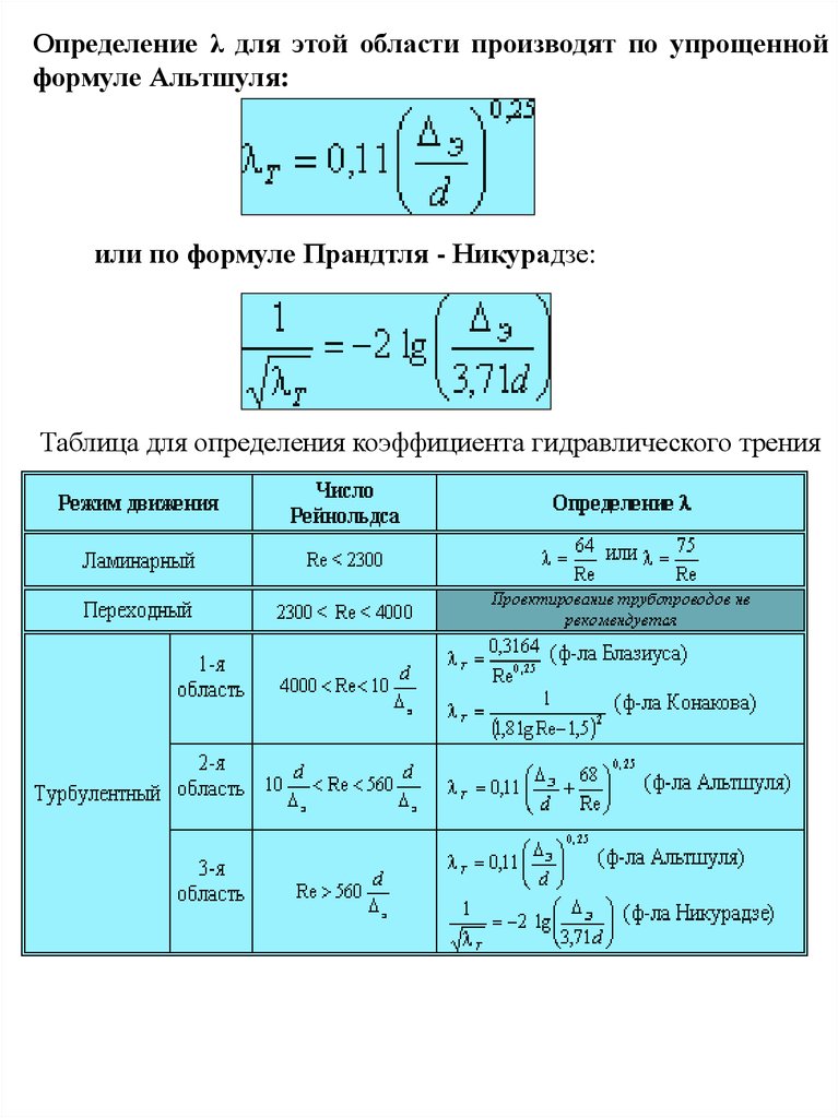 Гидравлическое трение