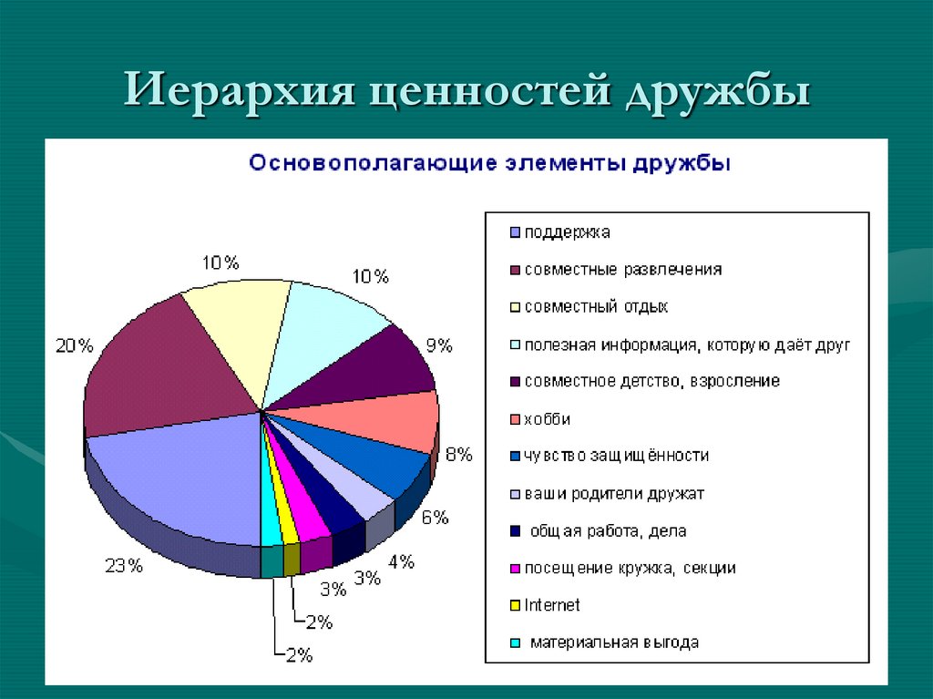 Дружба как ценность в жизни подростка проект