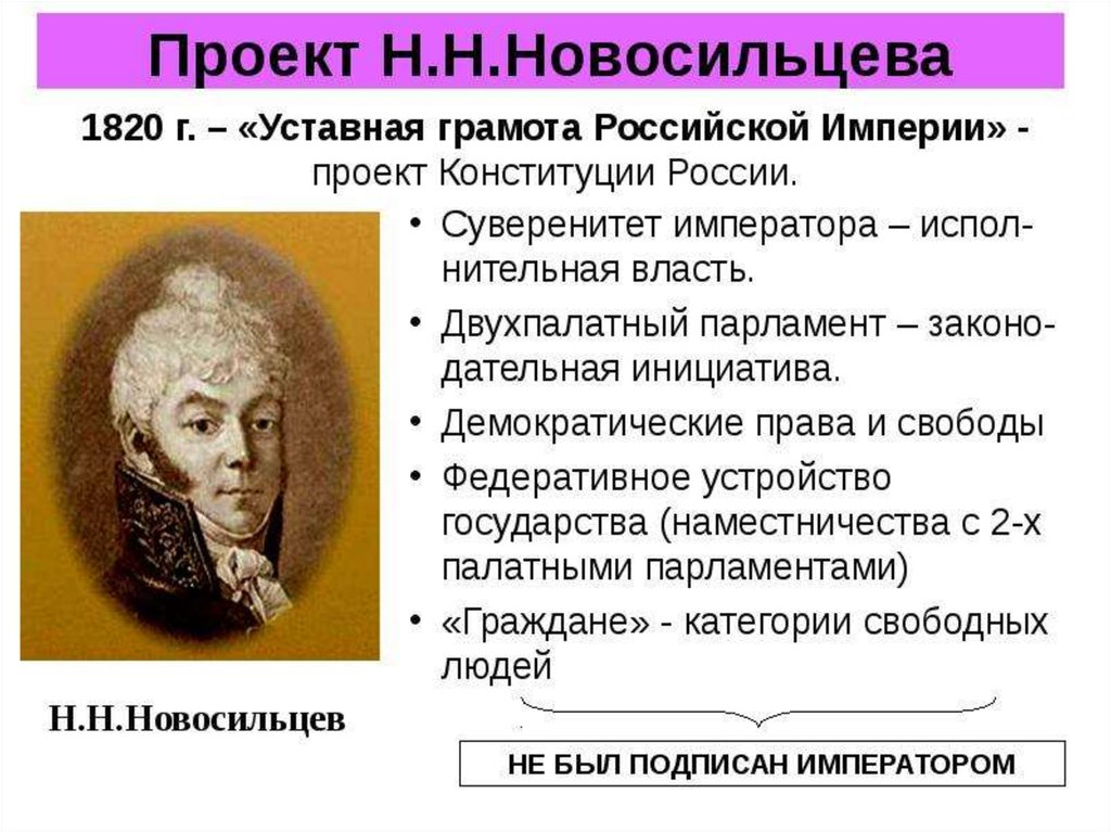 Почему александр 1 отказался от введения проекта конституции м сперанского