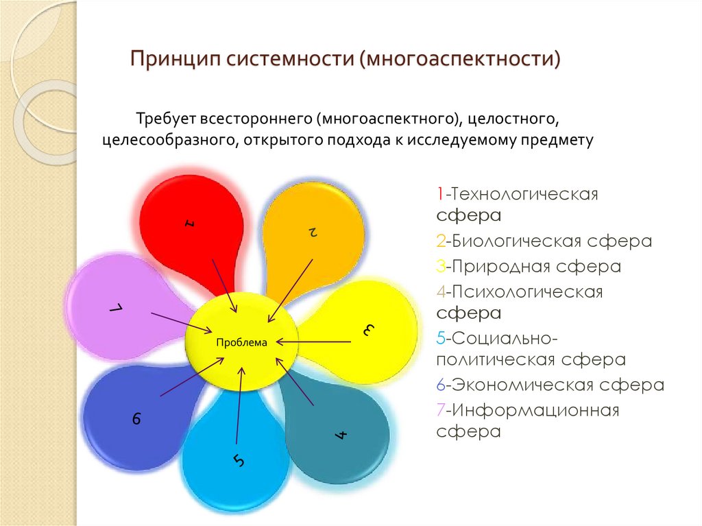 Специалист всесторонне изучающий отдельные местности