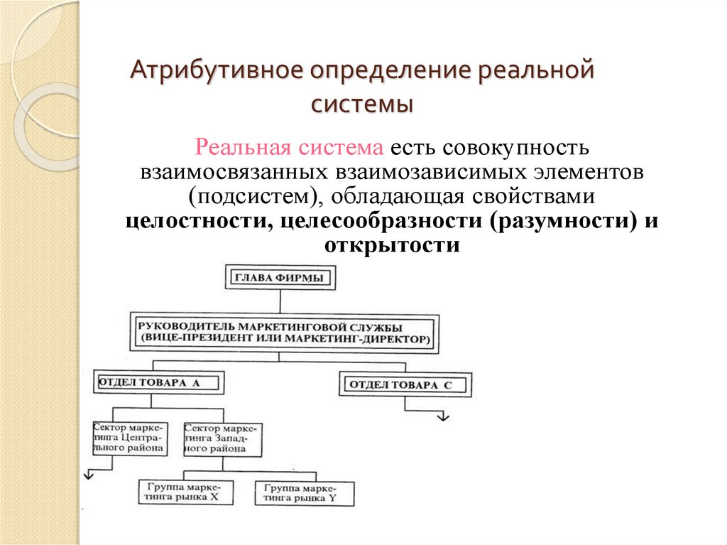 Реальные определения