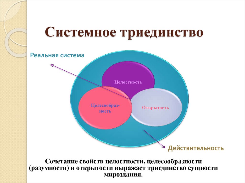 Конструктивное определение