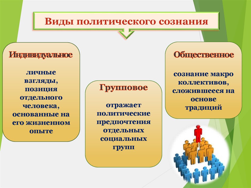 Индивид общественное сознание. Политическое сознание презентация 11 класс. Политическое сознание это в обществознании. Формы политического сознания. Индивидуальное политическое сознание.