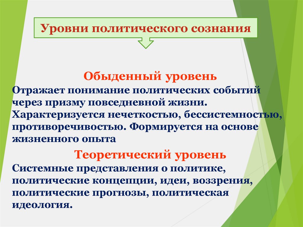 Политическое сознание презентация 11 класс