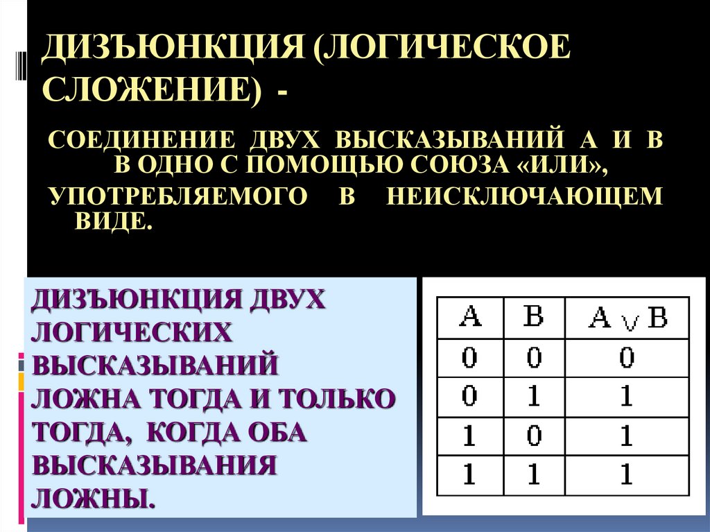 Операции алгебры логики. Обозначение дизъюнкции в логике. Формула дизъюнкции в логике. Дизъюнкция двух высказываний. Алгебра логики сложение.