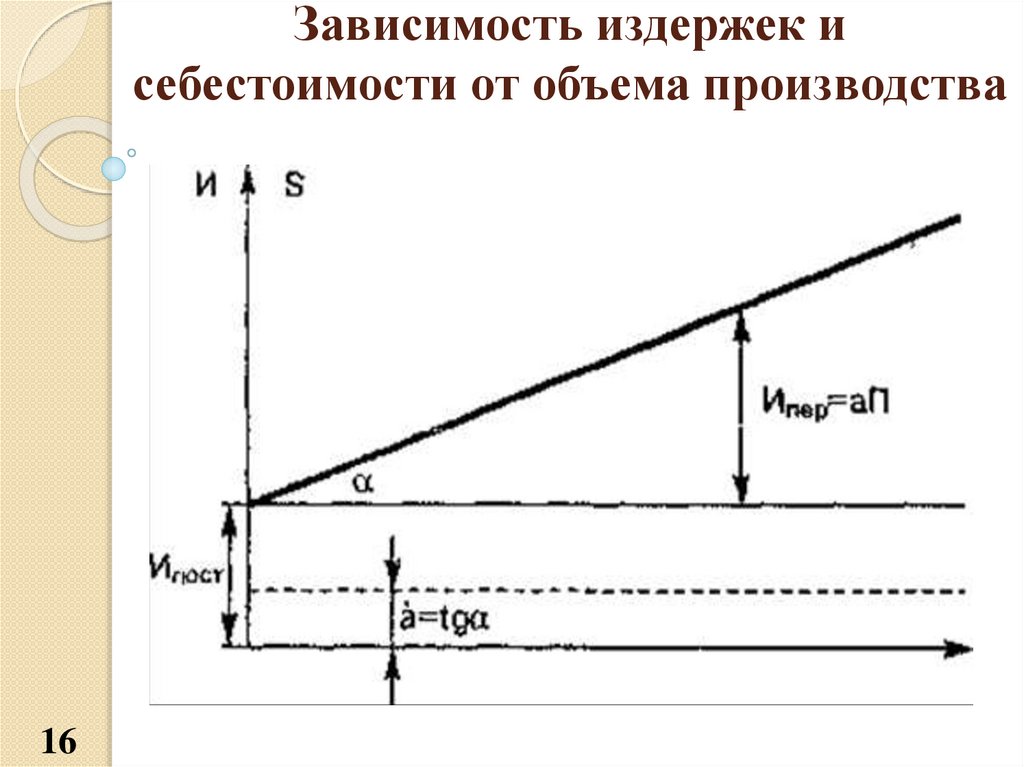 Издержки не зависящие от объема. Зависимость издержек от объема выпуска. Издержки зависящие от объема производства. Издержки в зависимости от объема производства. Издержки которые не зависят от объема производства.