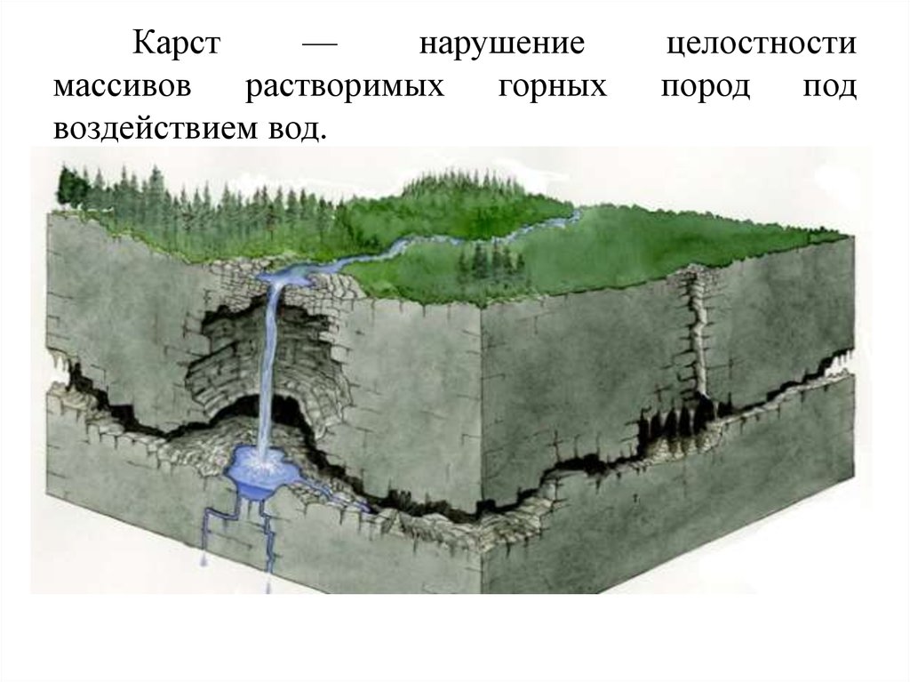 Карст — нарушение целостности массивов растворимых горных пород под воздействием вод.