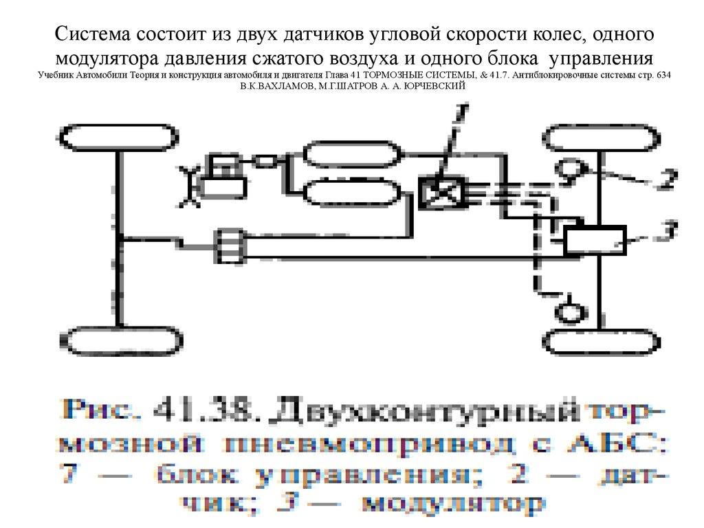 Пневматическая тормозная система презентация - 95 фото