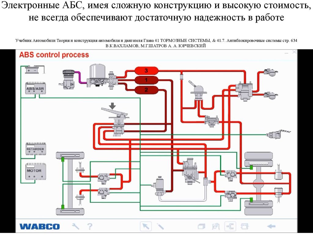 Второй контур. Тормозная система КАМАЗ WABCO. Пневматическая система Вольво f12. Схема пневматической системы Volvo fh12. Ман тормозная система схема.