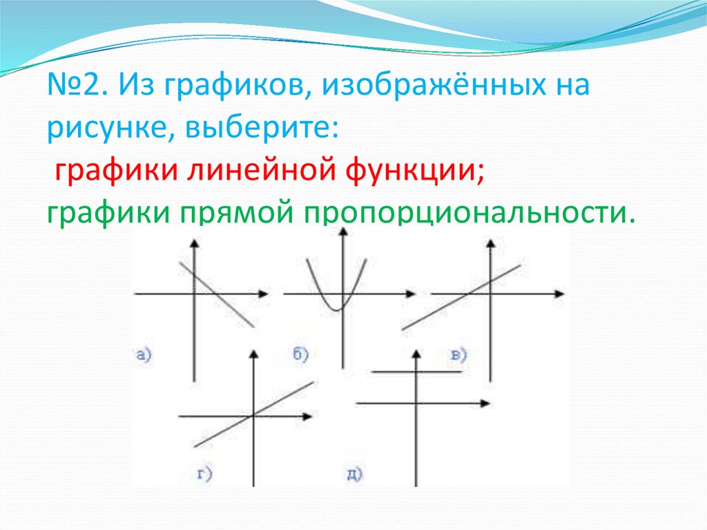 На рисунке изображены графики уравнений