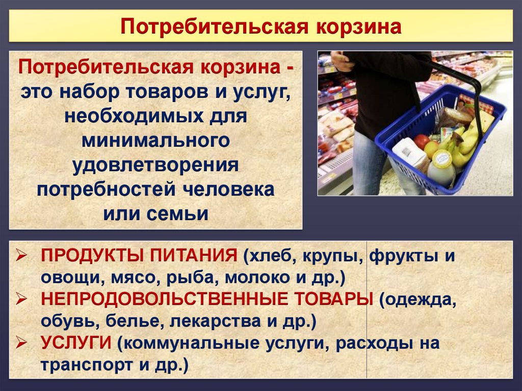 Потребительская корзина рисунок