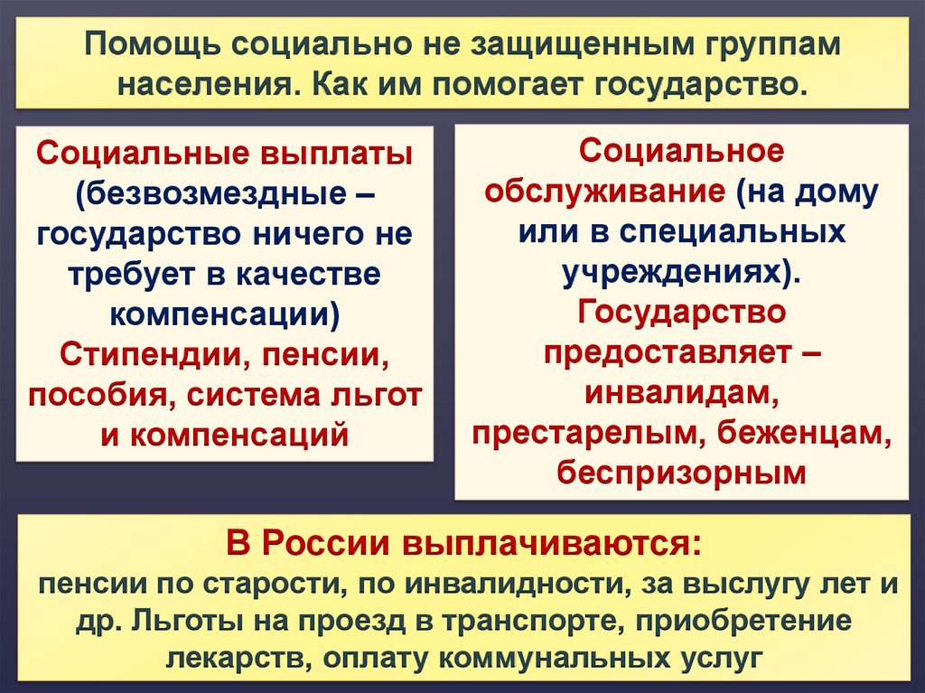 Презентация на тему распределение доходов 8 класс