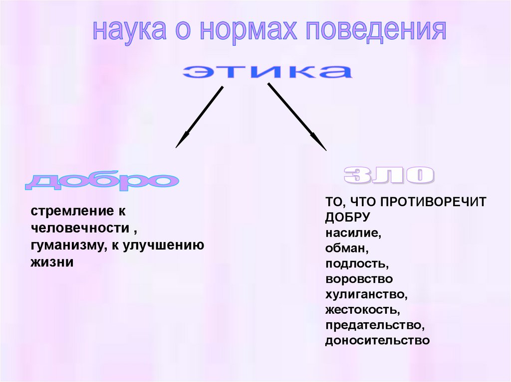 Проект неразлучная пара правило этики и норма этикета