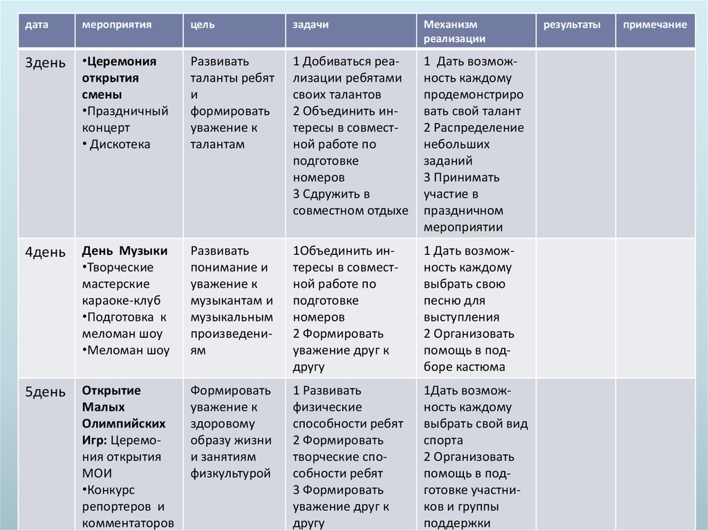 План сетка работы отряда на смену в летнем лагере 21 день