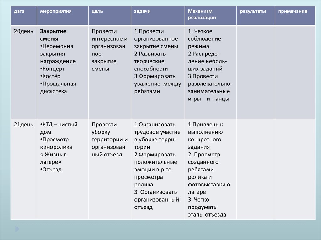 План сетка работы отряда на смену в летнем лагере 21 день