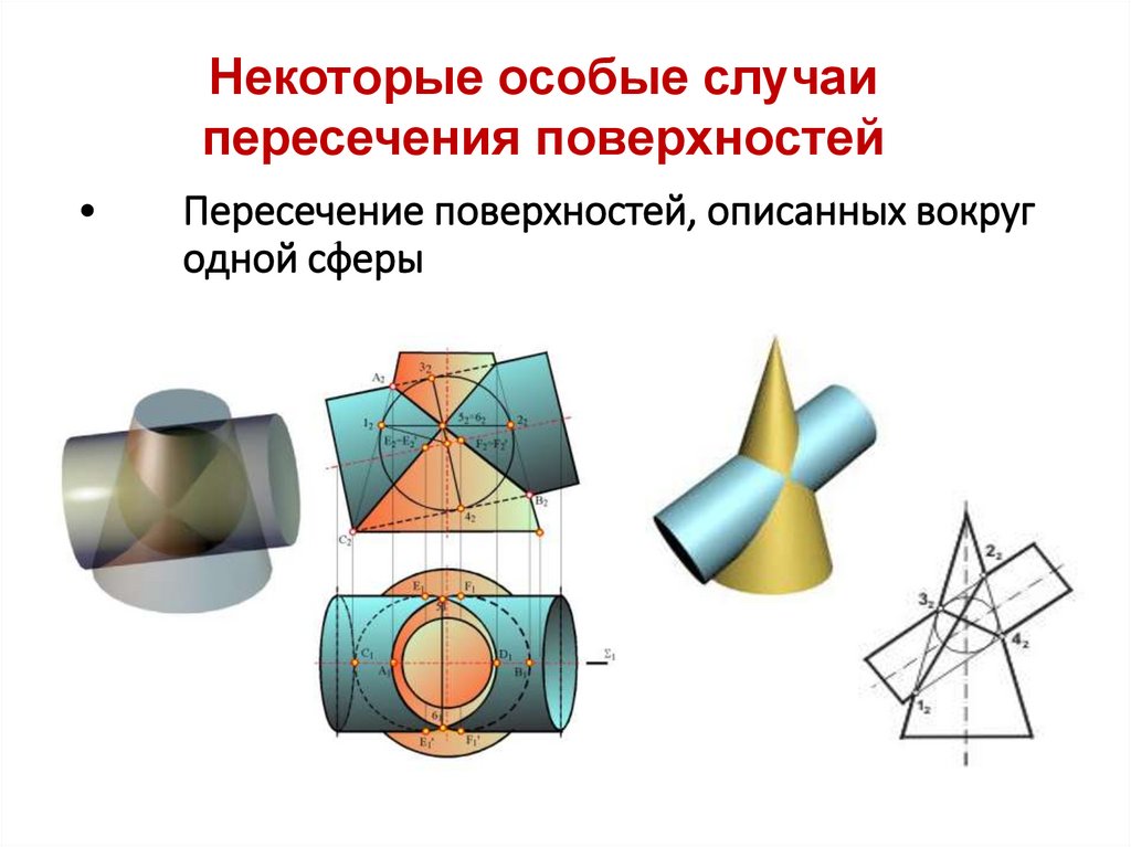 Пересечение поверхностей