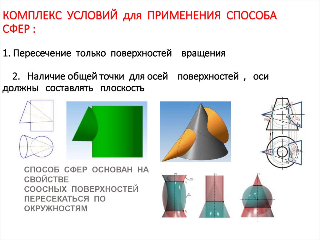 Поверхности вращения презентация