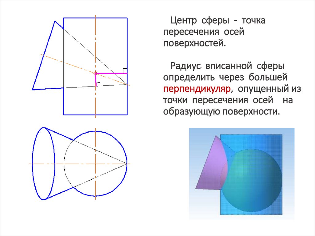 Ось поверхности