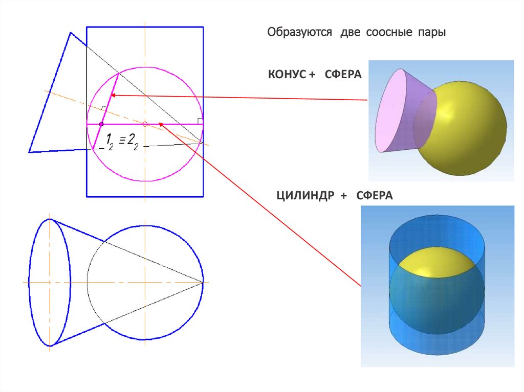 Способ сфер