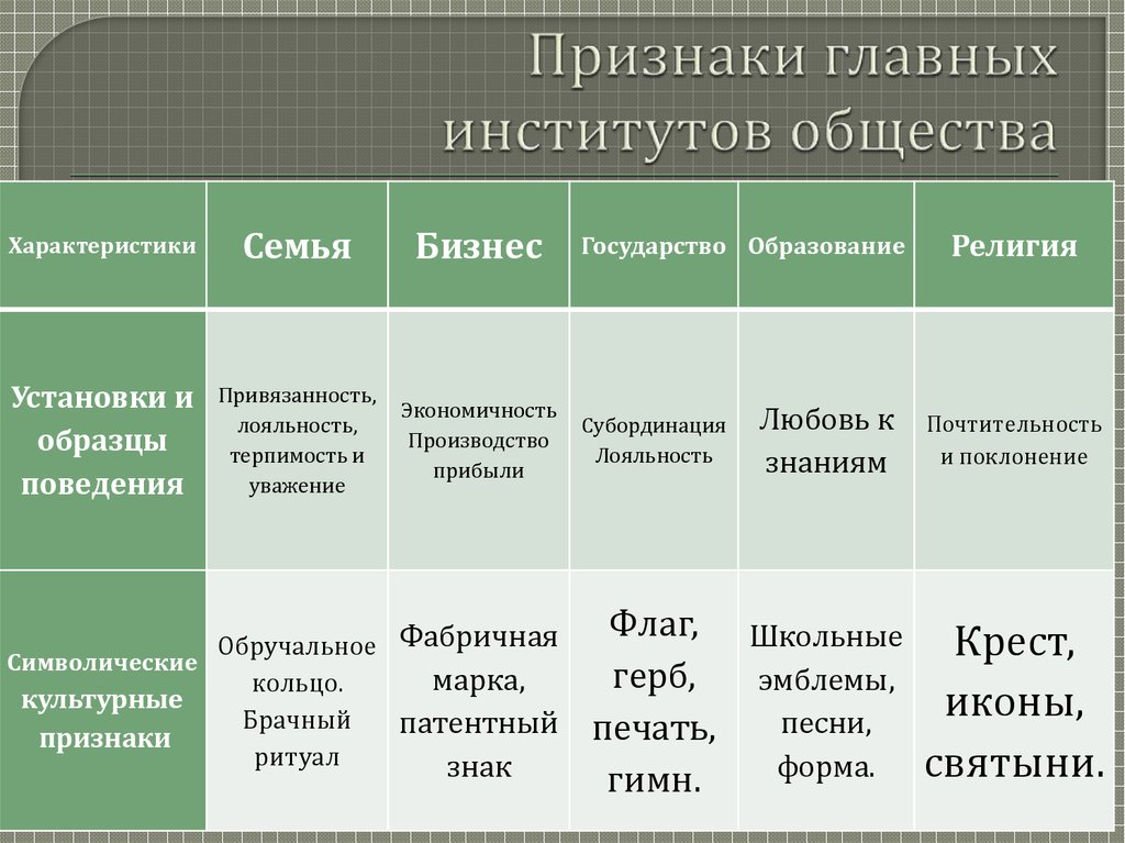 Политические социальные институты