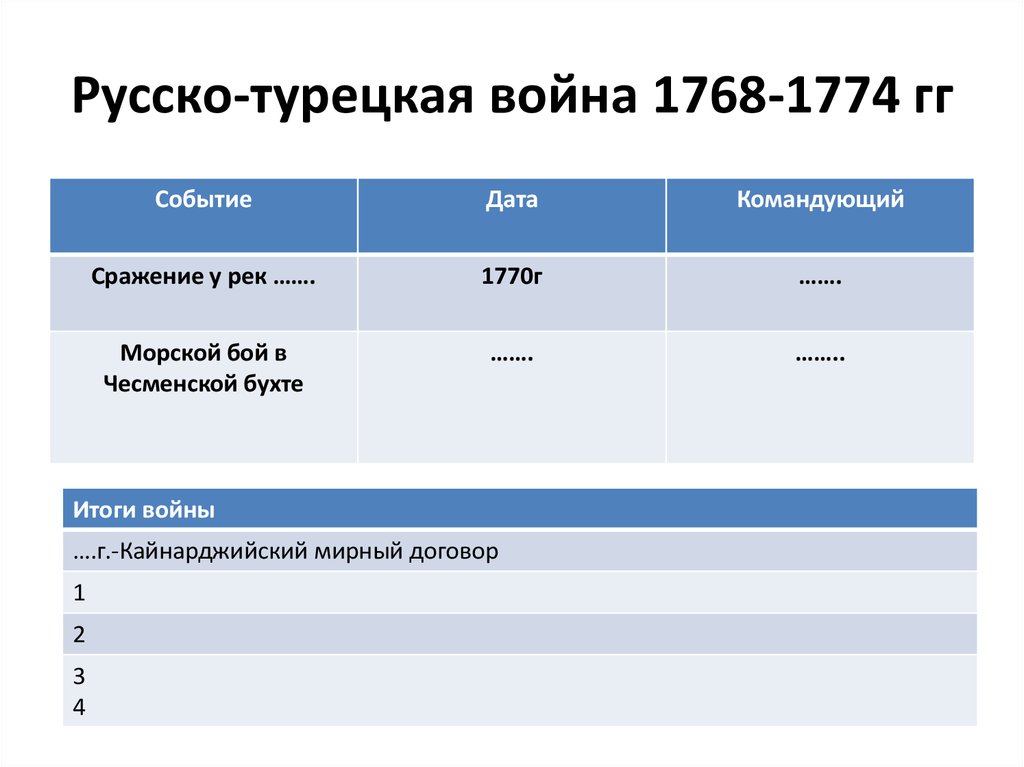 События русско турецкой. Русско-турецкая война 1768-1774 события. Итоги русско-турецкой войны 1768-1774 таблица. Русско-турецкая война 1768-1774 таблица. Русской турецкой войны 1768-1774 события.