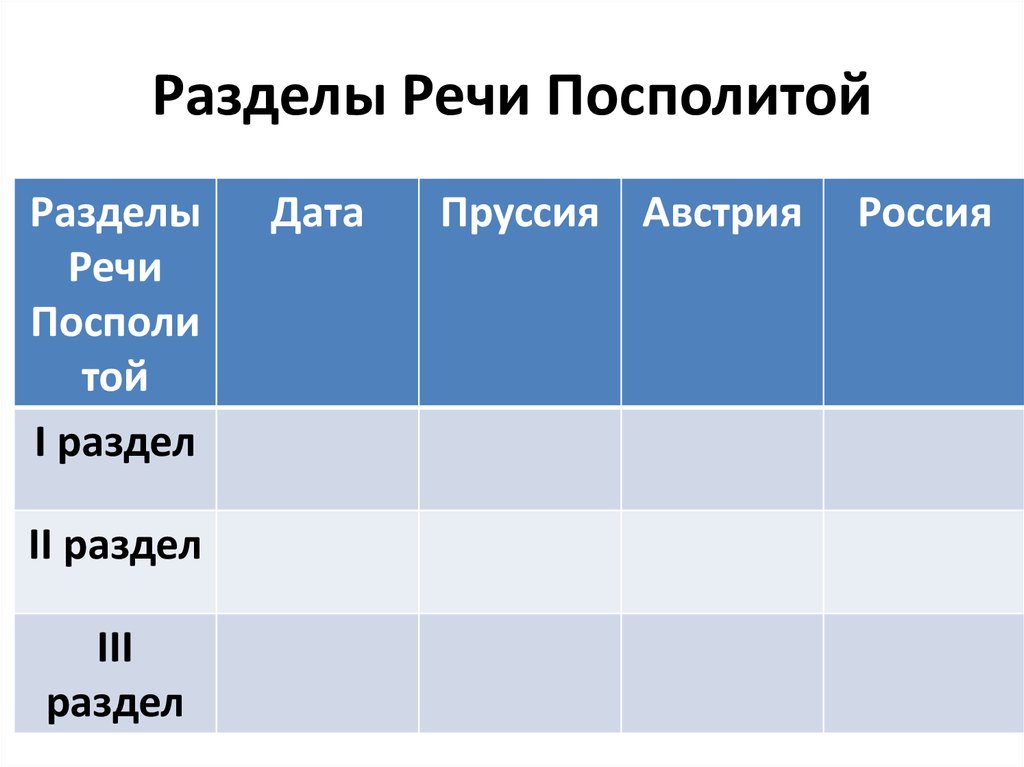 Дата пруссии. Разделы речи Посполитой таблица.