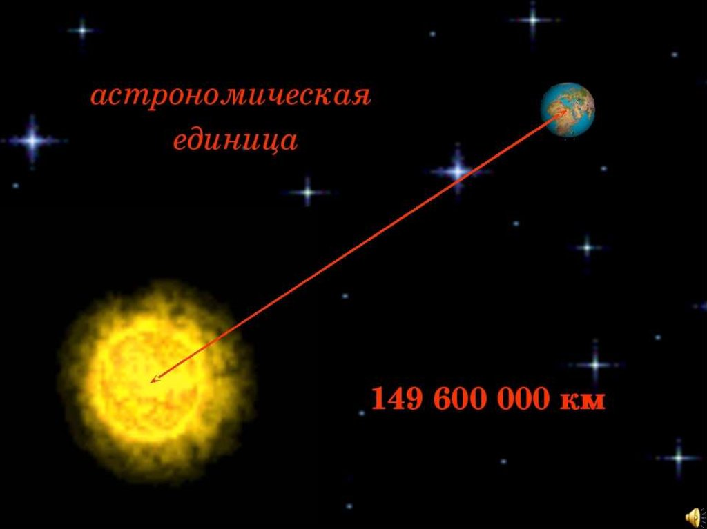 Скорость света до ближайшей звезды. Астрономическая единица. Единицы в астрономии. Астрономическая единица это в астрономии. Измерения в астрономии.