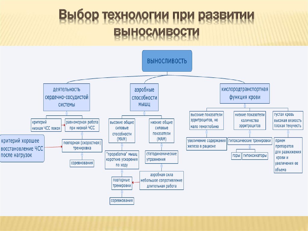 Изберу какой вид