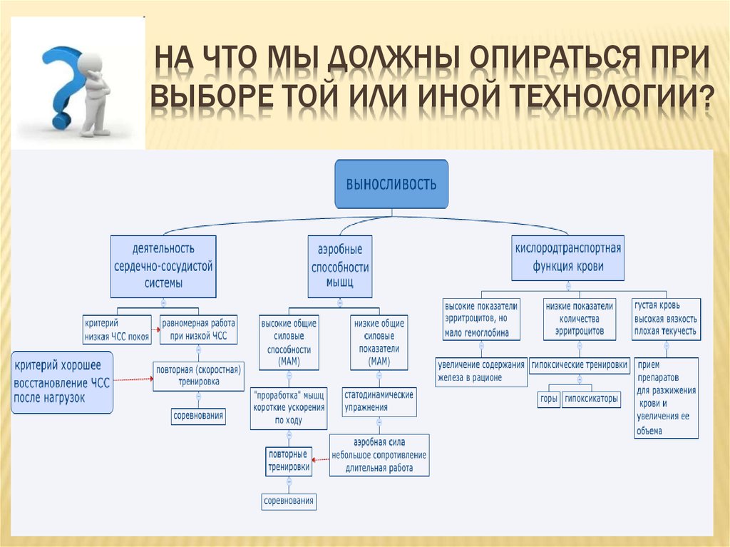 Изберу какой вид