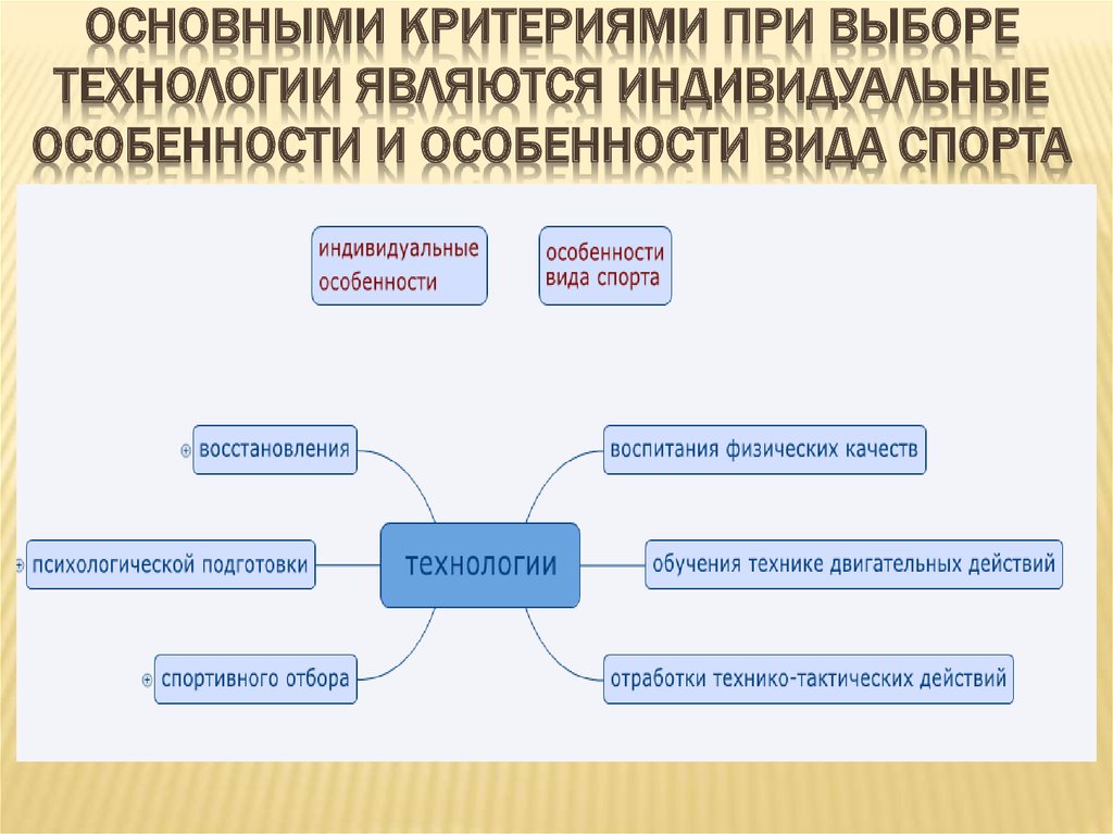 Являются индивидуальными